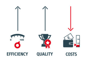 The Cost Efficiency
Kostenefficiëntie