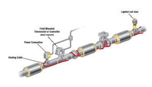 trace heating