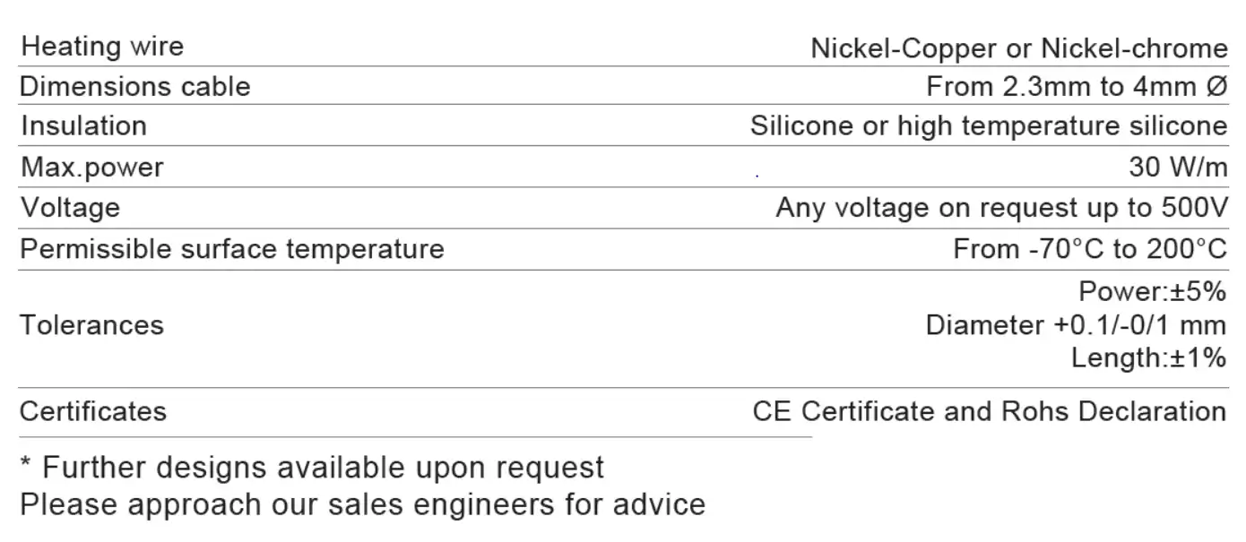 Heating Cable with Inactive Copper