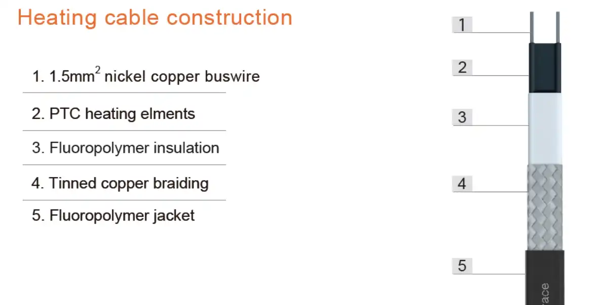 SVRGBR Heating Cable