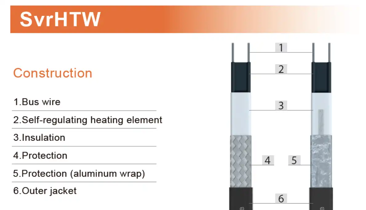 SVRHTW heating cable