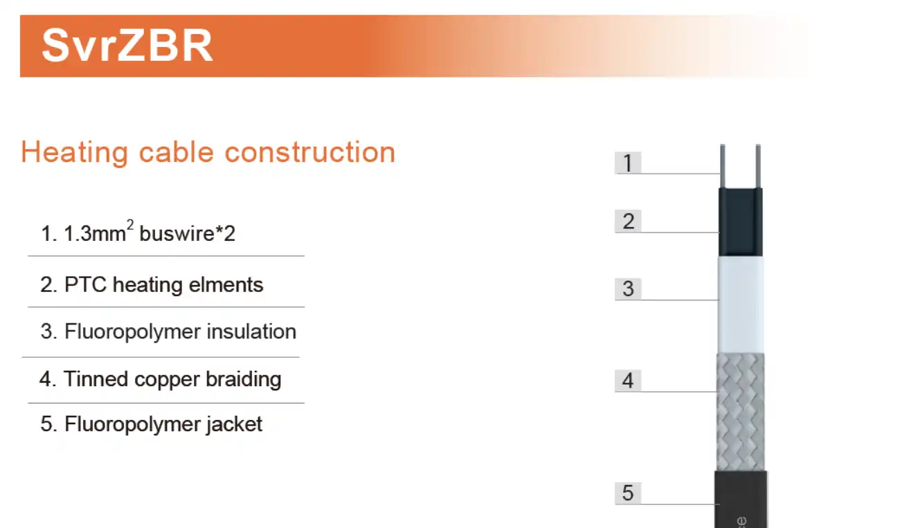 SVRZBR heating cable